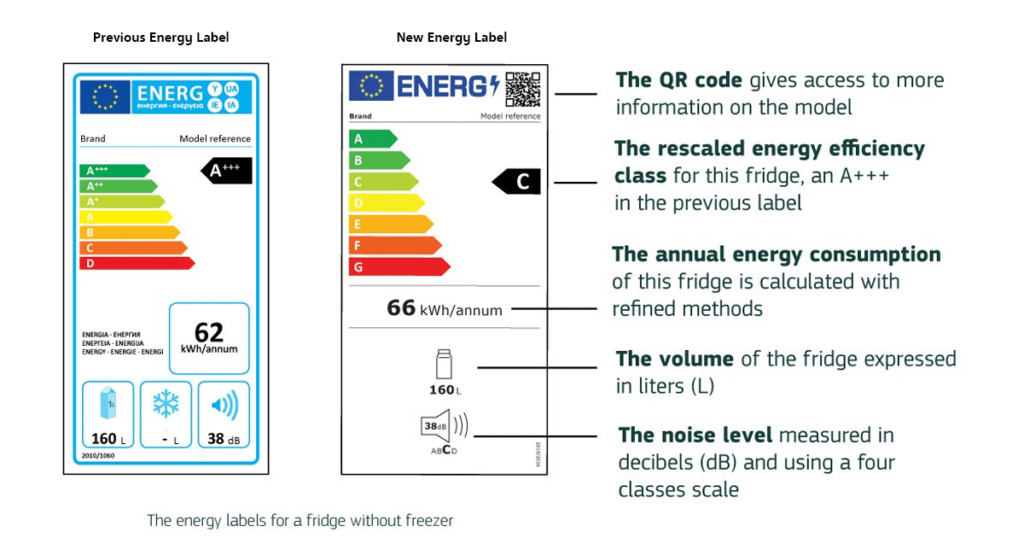 New Energy Label
